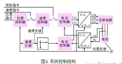 永磁同步電機