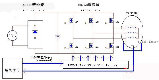 直流無(wú)刷電機(jī)